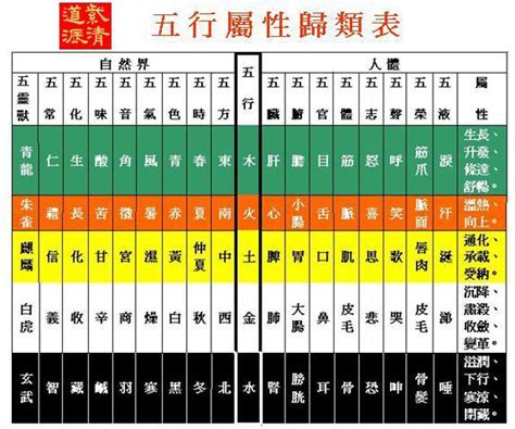 五行歸類表|五行屬性查詢表